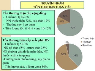 62
Tổn thƣơng thận cấp mắc phải BV
- Chiếm tỉ lệ 50.3%
-NN tại thận 58% , trước thận 38%
NN thường gặp:thiếu máu thận, NT,
thuốc, chất cản quang
-Thường kèm nhiễm trùng, suy đa cơ
quan
– Tiên lượng xấu, tỉ lệ tử vong 50%
Tổn thƣơng thận cấp cộng đồng
- Chiếm tỉ lệ 49.7%
- NN trước thận 72%, sau thận 17%
- Thường suy 1 cơ quan
- Tiên lượng tốt, tỉ lệ tử vong 10-15%
NGUYÊN NHÂN
TỔNTHƢƠNG THẬN CẤP
 
