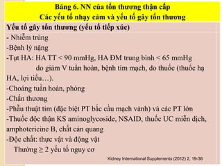 Bảng 6. NN của tổn thƣơng thận cấp
Các yếu tố nhạy cảm và yếu tố gây tổn thƣơng
Yếu tố gây tổn thƣơng (yếu tố tiếp xúc)
- Nhiễm trùng
-Bệnh lý nặng
-Tụt HA: HA TT < 90 mmHg, HA ĐM trung bình < 65 mmHg
do giảm V tuần hoàn, bệnh tim mạch, do thuốc (thuốc hạ
HA, lợi tiểu…).
-Choáng tuần hoàn, phỏng
-Chấn thương
-Phẫu thuật tim (đặc biệt PT bắc cầu mạch vành) và các PT lớn
-Thuốc độc thận KS aminoglycoside, NSAID, thuốc UC miễn dịch,
amphotericine B, chất cản quang
-Độc chất: thực vật và động vật
Thường ≥ 2 yếu tố nguy cơ
Kidney International Supplements (2012) 2, 19-36
 