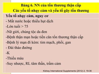 Bảng 6. NN của tổn thƣơng thận cấp
Các yếu tố nhạy cảm và yếu tố gây tổn thƣơng
Yếu tố nhạy cảm, nguy cơ
- Mất nước hoặc thiếu hụt dịch
-Lớn tuổi > 75
-Nữ giới, chủng tộc da đen
-Bệnh thận mạn hoặc tiền căn tổn thương thận cấp
-Bệnh lý mạn đi kèm: tim mạch, phổi, gan
- Đái tháo đường
-K
-Thiếu máu
-Suy nhược, RL tâm thần, trầm cảm
Kidney International Supplements (2012) 2, 19-36
 