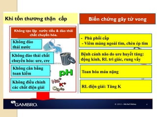92
Khi tổn thƣơng thận cấp
Không tạo lập nƣớc tiểu & đào thải
chất chuyển hóa.
Không đào
thải nƣớc
Không cân bằng
toan kiếm
Không điều chỉnh
các chất điện giải
Không đào thải chất
chuyển hóa: ure, cre
- Phù phổi cấp
- Viêm màng ngoài tim, chèn ép tim
Bệnh cảnh não do ure huyết tăng:
động kinh, RL tri giác, rung vẩy
Toan hóa máu nặng
RL điện giải: Tăng K
Biến chứng gây tử vong
 
