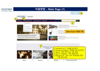 A. Journals A to Z : 저널별 브라우징
B. Journals by Subject : 주제별 저널 브라우징
C. Search : 간편 검색 또는 고급 검색
D. Sign In / Register : 개인 계정 관리
E. Resources for : 저자, 사서, 학회 등을 위한
각종 정보 제공
이용방법 - Main Page (1)
Open Access 저널로 이동
C
D
 