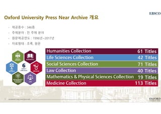 3 academic.oup.com/journals
Oxford University Press Near Archive 개요
- 제공종수 : 346종
- 주제분야 : 전 주제 분야
- 원문제공연도 : 1996년~2017년
- 자료형태 : 초록, 원문
61 Titles
42 Titles
40 Titles
113 Titles
71 Titles
19 Titles
 