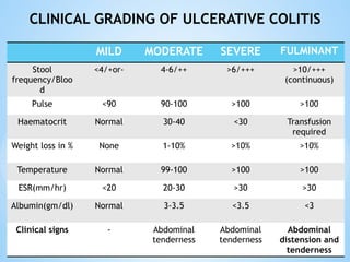 ULCERATIVE_COLITIS.pptx Inflammatory bowel disease. | PPT
