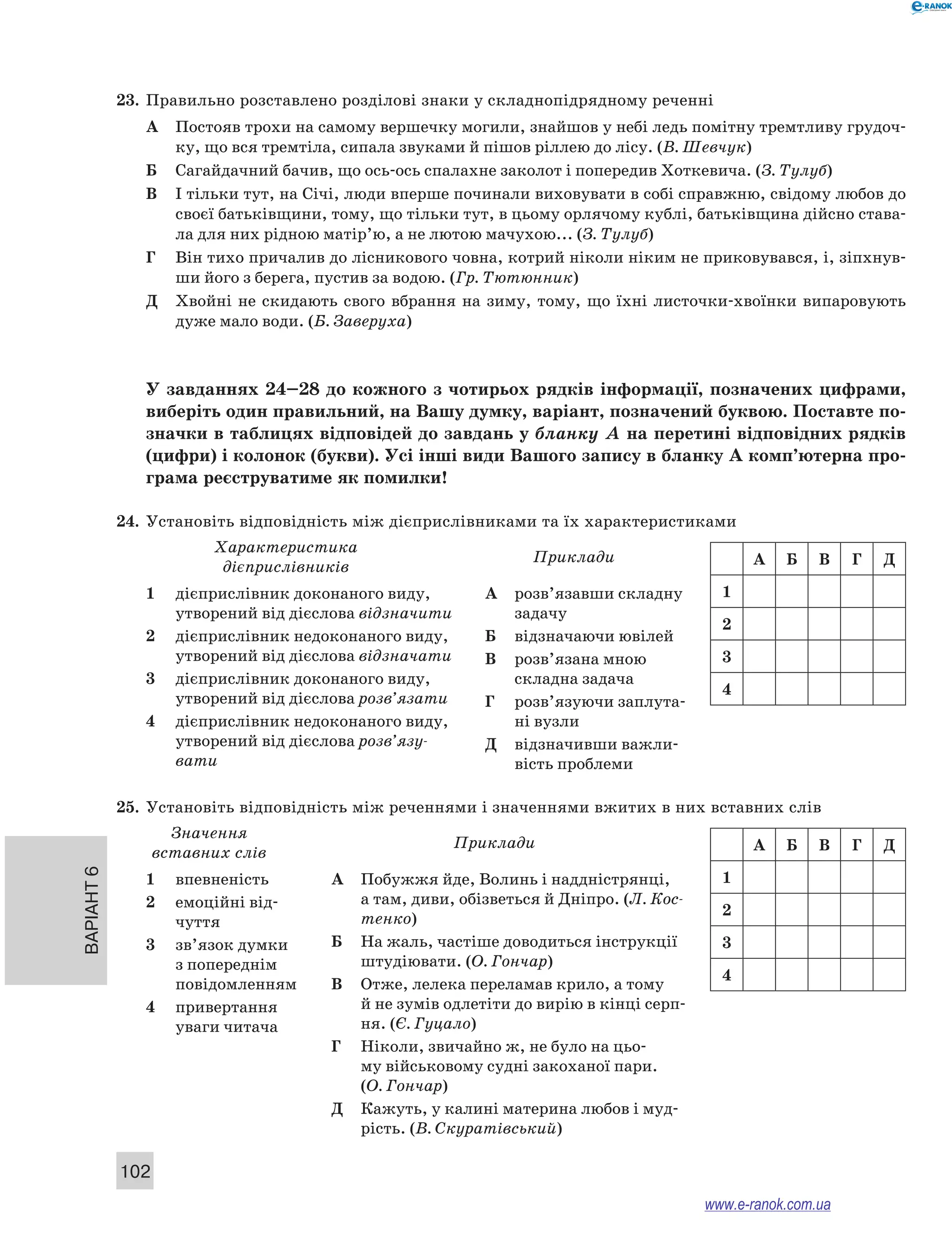 Варіант 6
102
23.	 Правильно розставлено розділові знаки у складнопідрядному реченні
А	 Постояв трохи на самому вершечку могили, знайшов у небі ледь помітну тремтливу грудоч-
ку, що вся тремтіла, сипала звуками й пішов ріллею до лісу. (В. Шевчук)
Б	 Сагайдачний бачив, що ось-ось спалахне заколот і попередив Хоткевича. (З. Тулуб)
В	 І тільки тут, на Січі, люди вперше починали виховувати в собі справжню, свідому любов до
своєї батьківщини, тому, що тільки тут, в цьому орлячому кублі, батьківщина дійсно става-
ла для них рідною матір’ю, а не лютою мачухою... (З. Тулуб)
Г	 Він тихо причалив до лісникового човна, котрий ніколи ніким не приковувався, і, зіпхнув-
ши його з берега, пустив за водою. (Гр. Тютюнник)
Д	 Хвойні не скидають свого вбрання на зиму, тому, що їхні листочки-хвоїнки випаровують
дуже мало води. (Б. Заверуха)
У завданнях 24–28 до кожного з чотирьох рядків інформації, позначених цифрами,
виберіть один правильний, на Вашу думку, варіант, позначений буквою. Поставте по­
значки в таблицях відповідей до завдань у бланку А на перетині відповідних рядків
(цифри) і колонок (букви). Усі інші види Вашого запису в бланку А комп’ютерна про­
грама реєструватиме як помилки!
24.	 Установіть відповідність між дієприслівниками та їх характеристиками
Характеристика  
дієприслівників
Приклади
1	 дієприслівник доконаного виду,
утворе­ний від дієслова відзначити
2	 дієприслівник недоконаного виду,
утво­рений від дієслова відзначати
3	 дієприслівник доконаного виду,
утворе­ний від дієслова розв’язати
4	 дієприслівник недоконаного виду,
утво­рений від дієслова розв’язу­
вати
А	 розв’язавши складну
за­дачу
Б	 відзначаючи ювілей
В	 розв’язана мною
склад­на задача
Г	 розв’язуючи заплута-
ні вузли
Д	 відзначивши важли­
вість проб­леми
25.	 Установіть відповідність між реченнями і значеннями вжитих в них вставних слів
Значення  
вставних слів
Приклади
1	 впевненість
2	 емоційні від-
чуття
3	 зв’язок думки
з попереднім
по­ві­домленням
4	 привертання
уваги читача
А	 Побужжя йде, Волинь і наддністрянці,
а там, диви, обізветься й Дніпро. (Л. Кос-
тенко)
Б	 На жаль, частіше доводиться інструкції
штудіювати. (О. Гончар)
В	 Отже, лелека переламав крило, а тому
й не зумів одлетіти до вирію в кінці серп-
ня. (Є. Гуцало)
Г	 Ніколи, звичайно ж, не було на цьо-
му військовому судні закоханої пари.
(О. Гончар)
Д	 Кажуть, у калині материна любов і муд­
рість. (В. Скуратівський)
A Б В Г Д
1
2
3
4
A Б В Г Д
1
2
3
4
www.e-ranok.com.ua
 