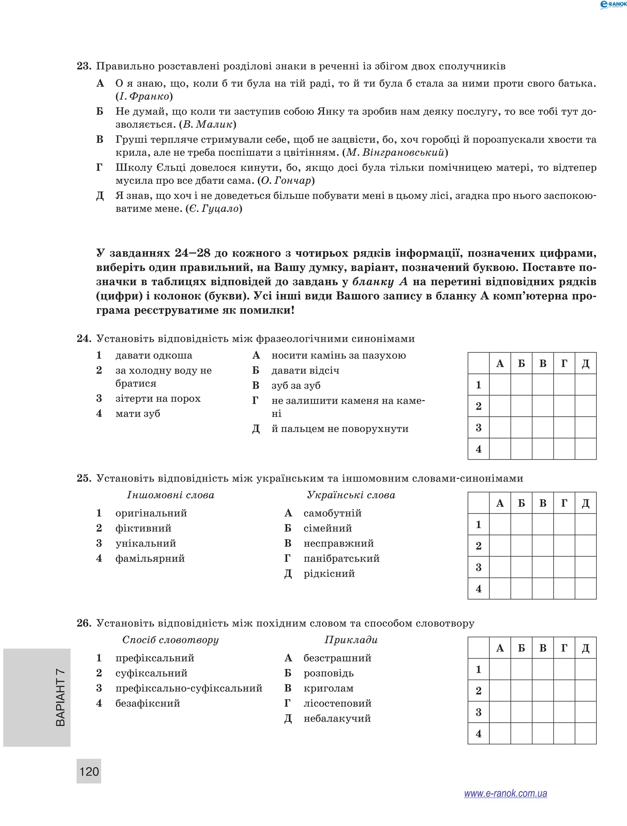 Варіант 7
120
23.	 Правильно розставлені розділові знаки в реченні із збігом двох сполучників
А	 О я знаю, що, коли б ти була на тій раді, то й ти була б стала за ними проти свого батька.
(І. Франко)
Б	 Не думай, що коли ти заступив собою Янку та зробив нам деяку послугу, то все тобі тут до-
зволяється. (В. Малик)
В	 Груші терпляче стримували себе, щоб не зацвісти, бо, хоч горобці й порозпускали хвости та
крила, але не треба поспішати з цвітінням. (М. Вінграновський)
Г	 Школу Єльці довелося кинути, бо, якщо досі була тільки помічницею матері, то відтепер
мусила про все дбати сама. (О. Гончар)
Д	 Я знав, що хоч і не доведеться більше побувати мені в цьому лісі, згадка про нього заспокою-
ватиме мене. (Є. Гуцало)
У завданнях 24–28 до кожного з чотирьох рядків інформації, позначених цифрами,
виберіть один правильний, на Вашу думку, варіант, позначений буквою. Поставте по­
значки в таблицях відповідей до завдань у бланку А на перетині відповідних рядків
(цифри) і колонок (букви). Усі інші види Вашого запису в бланку А комп’ютерна про­
грама реєструватиме як помилки!
24.	 Установіть відповідність між фразеологічними синонімами
1	 давати одкоша
2	 за холодну воду не
братися
3	 зітерти на порох
4	 мати зуб
А	 носити камінь за пазухою
Б	 давати відсіч
В	 зуб за зуб
Г	 не залишити каменя на каме-
ні
Д	 й пальцем не поворухнути
25.	 Установіть відповідність між українським та іншомовним словами-синонімами
Іншомовні слова
1	 оригінальний
2	 фіктивний
3	 унікальний
4	 фамільярний
Українські слова
А	 самобутній
Б	 сімейний
В	 несправжний
Г	 панібратський
Д	 рідкісний
26.	 Установіть відповідність між похідним словом та способом словотвору
Спосіб словотвору
1	 префіксальний
2	 суфіксальний
3	 префіксально-суфіксальний
4	 безафіксний
Приклади
А	 безстрашний
Б	 розповідь
В	 криголам
Г	 лісостеповий
Д	 небалакучий
A Б В Г Д
1
2
3
4
A Б В Г Д
1
2
3
4
A Б В Г Д
1
2
3
4
www.e-ranok.com.ua
 