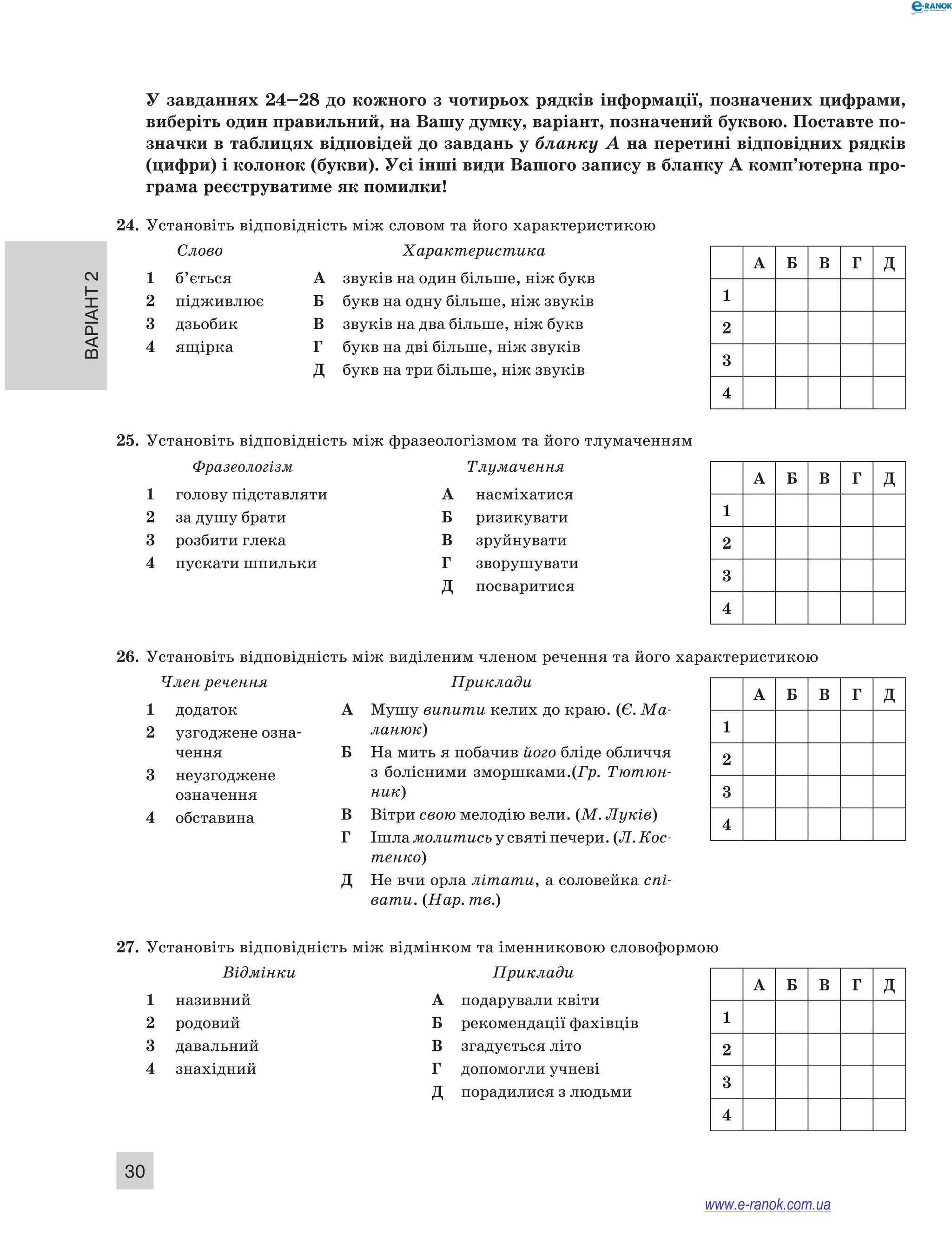 Варіант 2
30
У завданнях 24–28 до кожного з чотирьох рядків інформації, позначених цифрами,
виберіть один правильний, на Вашу думку, варіант, позначений буквою. Поставте по­
значки в таблицях відповідей до завдань у бланку А на перетині відповідних рядків
(цифри) і колонок (букви). Усі інші види Вашого запису в бланку А комп’ютерна про­
грама реєструватиме як помилки!
24.	 Установіть відповідність між словом та його характеристикою
Слово
1	 б’ється
2	 підживлює
3	 дзьобик
4	 ящірка
Характеристика
А	 звуків на один більше, ніж букв
Б	 букв на одну більше, ніж звуків
В	 звуків на два більше, ніж букв
Г	 букв на дві більше, ніж звуків
Д	 букв на три більше, ніж звуків
25.	 Установіть відповідність між фразеологізмом та його тлумаченням
    Фразеологізм	  Тлумачення
1	 голову підставляти	 А	 насміхатися
2	 за душу брати	 Б	 ризикувати
3	 розбити глека	 В	 зруйнувати
4	 пускати шпильки	 Г	 зворушувати
		Д	 посваритися
26.	 Установіть відповідність між виділеним членом речення та його характеристикою
Член речення
1	 додаток
2	 узгоджене озна-
чення
3	 неузгоджене
означення
4	 обставина
Приклади
А	 Мушу випити келих до краю. (Є. Ма-
ланюк)
Б	 На мить я побачив його бліде обличчя
з  болісними зморшками.(Гр. Тютюн-
ник)
В	 Вітри свою мелодію вели. (М. Луків)
Г	 Ішла молитись у святі печери. (Л. Кос-
тенко)
Д	 Не вчи орла літати, а соловейка спі-
вати. (Нар. тв.)
27.	 Установіть відповідність між відмінком та іменниковою словоформою
Відмінки
1	 називний
2	 родовий
3	 давальний
4	 знахідний
Приклади
А	 подарували квіти
Б	 рекомендації фахівців
В	 згадується літо
Г	 допомогли учневі
Д	 порадилися з людьми
A Б В Г Д
1
2
3
4
A Б В Г Д
1
2
3
4
A Б В Г Д
1
2
3
4
A Б В Г Д
1
2
3
4
www.e-ranok.com.ua
 