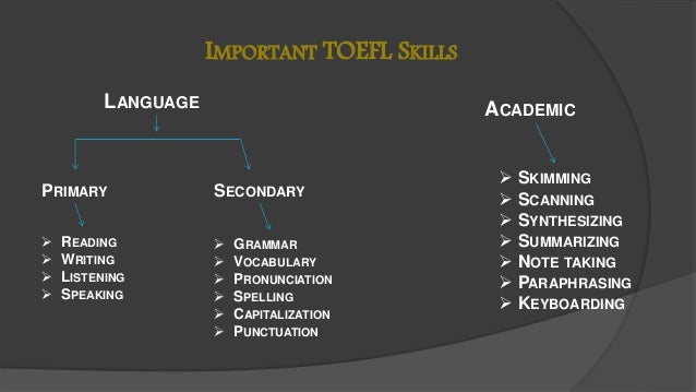 lecture toefl practice listening TOEFL Lecture.