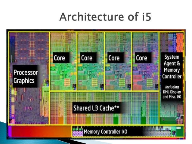 Introduction and Comparison of Microprocessor Chip families