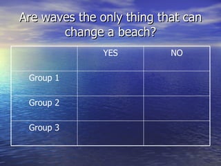 Are waves the only thing that can change a beach? Group 3 Group 2 Group 1 NO YES 