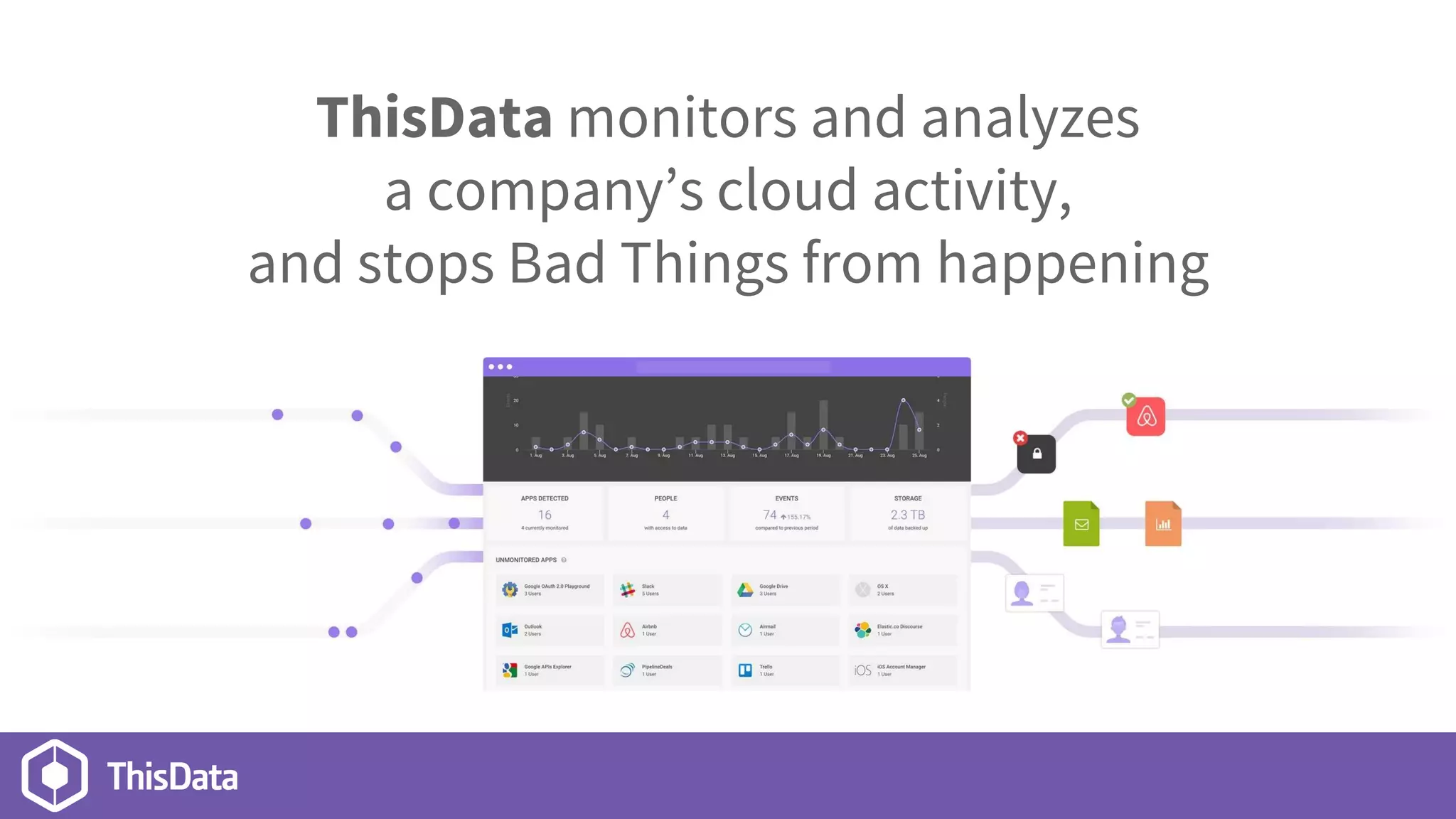 ThisData monitors and analyzes
a company’s cloud activity,
and stops Bad Things from happening