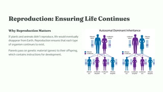 Reproductio : E uri g Life Co ti ue
W y Reproductio Matter
If plants and animals didn't reproduce, life would eventually
disappear from Earth. Reproduction ensures that each type
of organism continues to exist.
Parents pass on genetic material (genes) to their offspring,
which contains instructions for development.
 