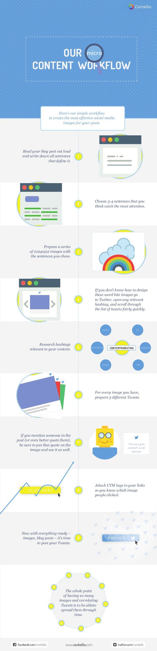 1
2
3
4
5
6
7
8
9
CONTENT WORKFLOW
OUR micro
Here’s our simple workflow
to create the most effective social media
images f...