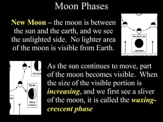 Moon Phases New Moon  –  the moon is between the sun and the earth, and we see the unlighted side.  No lighter area of the moon is visible from Earth. As the sun continues to move, part of the moon becomes visible.  When the size of the visible portion is  increasing , and we first see a sliver of the moon, it is called the  waxing-crescent phase   