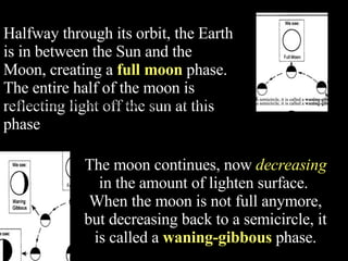 Halfway through its orbit, the Earth is in between the Sun and the Moon, creating a  full moon  phase.  The entire half of the moon is reflecting light off the sun at this phase   The moon continues, now  decreasing  in the amount of lighten surface.  When the moon is not full anymore, but decreasing back to a semicircle, it is called a  waning-gibbous  phase. The moon continues, now  decreasing  in the amount of lighten surface.  When the moon is not full anymore, but decreasing back to a semicircle, it is called a  waning-gibbous  phase. The moon continues, now  decreasing  in the amount of lighten surface.  When the moon is not full anymore, but decreasing back to a semicircle, it is called a  waning-gibbous  phase. The moon continues, now  decreasing  in the amount of lighten surface.  When the moon is not full anymore, but decreasing back to a semicircle, it is called a  waning-gibbous  phase. Eventually, the moon reaches a semi-circle again, called the  last-quarter  phase.   The moon continues, now  decreasing  in the amount of lighten surface.  When the moon is not full anymore, but decreasing back to a semicircle, it is called a  waning-gibbous  phase. Eventually, the moon reaches a semi-circle again, called the  last-quarter  phase.   The moon continues, now  decreasing  in the amount of lighten surface.  When the moon is not full anymore, but decreasing back to a semicircle, it is called a  waning-gibbous   phase. 