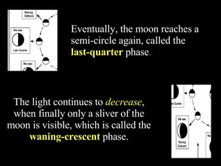 Eventually, the moon reaches a semi-circle again, called the  last-quarter  phase .  The light continues to  decrease , when finally only a sliver of the moon is visible, which is called the  waning-crescent  phase. 