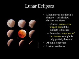Lunar Eclipses Moon moves into Earth’s shadow – this shadow darkens the Moon Umbra:  center, cone shaped part  all the sunlight is blocked  Penumbra:  outer part of the shadow  sunlight is only partially blocked. About 2-3 per year Last up to 4 hours 