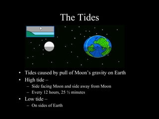 The Tides Tides caused by pull of Moon’s gravity on Earth High tide – Side facing Moon and side away from Moon Every 12 hours, 25 ½ minutes Low tide – On sides of Earth 