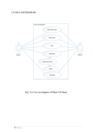 7 | P a g e
3.2 USE CASE DIAGRAM
<<include>>
Select Game type
Enter Name
Start
Take Move
Check Game Over
Result
Play Again
Player 1 Player 2
<<include>>
<<include>>
Fig 1.2.a: Use case diagram of Player VS Player
 