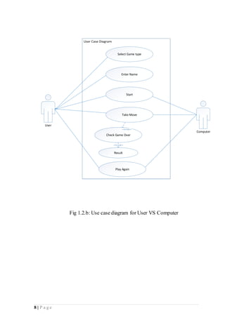 8 | P a g e
<<include>>
Select Game type
Enter Name
Start
Take Move
Check Game Over
Result
Play Again
User
Computer
<<include>>
<<include>>
Fig 1.2.b: Use case diagram for User VS Computer
 
