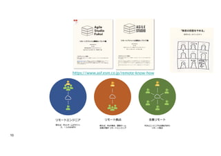 10
https://www.asf.esm.co.jp/remote-know-how
 