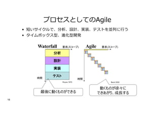 18
プロセスとしてのAgile
• 短いサイクルで、分析、設計、実装、テストを並列に⾏う
• タイムボックス型、進化型開発
分析
設計
実装
テスト
時間 時間
要求(スコープ) 要求(スコープ)
Waterfall Agile
Beck 2000
Royce 1970
最後に動くものができる
動くものが徐々に
できあがり、成⻑する
 