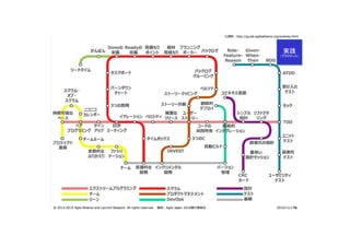 実践
（プラクティス）
 