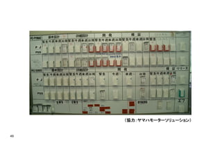 （協力：ヤマハモーターソリューション）
49
 