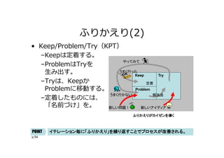 p.54
ふりかえり(2)
• Keep/Problem/Try（KPT）
–Keepは定着する。
–ProblemはTryを
⽣み出す。
–Tryは、Keepか
Problemに移動する。
–定着したものには、
「名前づけ」を。
ふりかえりがカイゼンを導く
Keep
Problem
Try
新しい問題！ 新しいアイディア！
解決法
やってみて
うまく行った
うまく行かない
定着
イテレーション毎に「ふりかえり」を繰り返すことでプロセスが改善される。
POINT
 