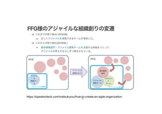 75
https://speakerdeck.com/matsukurou/how-to-create-an-agile-organization
 