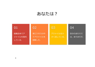 あなたは︖
6
組織全体でア
ジャイルを指向
している．
01
実ビジネスの中
でアジャイルを
経験した．
02
アジャイルを⼩
さく試している．
03
⾃分のまわりで
は，まだまだだ．
04
 
