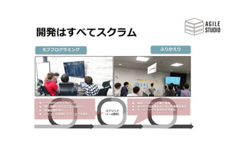 共創・共育で利⽤するプラクティス
9
モブプログラミング
● ⼀つのPCとディスプレイ
● 同じ課題にみんなで⽴ち向かう
● 知識伝搬が早い
● レビューも同時に⾏うことで効率的
スプリント
（1〜4週間）
ふりかえり
● 毎週（スプリント毎）実施
● ⾃分たちの課題を出し合い改善策を探る
● チームワークを⽣み出す効果も
開発はすべてスクラム
 