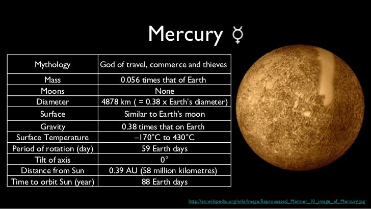 Our Solar System Space