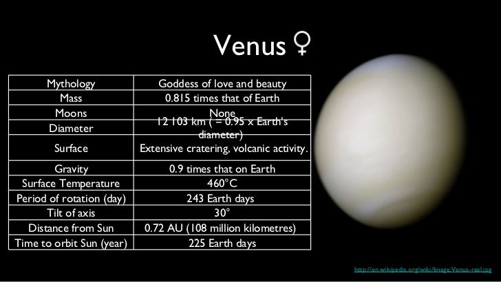 Our Solar System Space