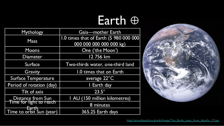 Our Solar System Space