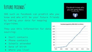 Futurefriends
SNS such as facebook can predict who you
know and who will be your future friends
by taking your data for mapping
algorithms
They use this information for data
sourcing:
● Email contacts
● Phone contacts
● Schools attended
● Date of birth
● Where you live?
⑤
 