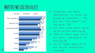 WHYDOWEUSEDevices?
● Canadians use their
smartphones in three key
browsing locations – “On
the Go,” “At Home,” and
“At Work.”
● 57% have used their phone
to do online banking
● 100% of those aged 18-29
use their smartphone for
texting
● 91% of those aged 18-29
use social networking
sites
⑨
⑩
⑩
⑩
⑩
 