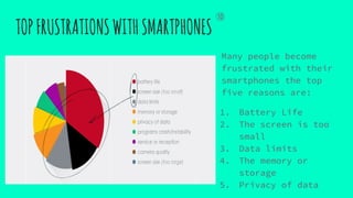 TOPFRUSTRATIONSWITHSMARTPHONES
Many people become
frustrated with their
smartphones the top
five reasons are:
1. Battery Life
2. The screen is too
small
3. Data limits
4. The memory or
storage
5. Privacy of data
⑩
 