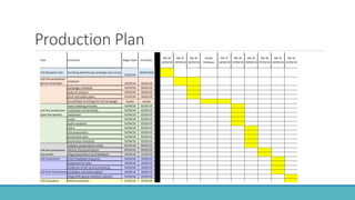 Production Plan
 