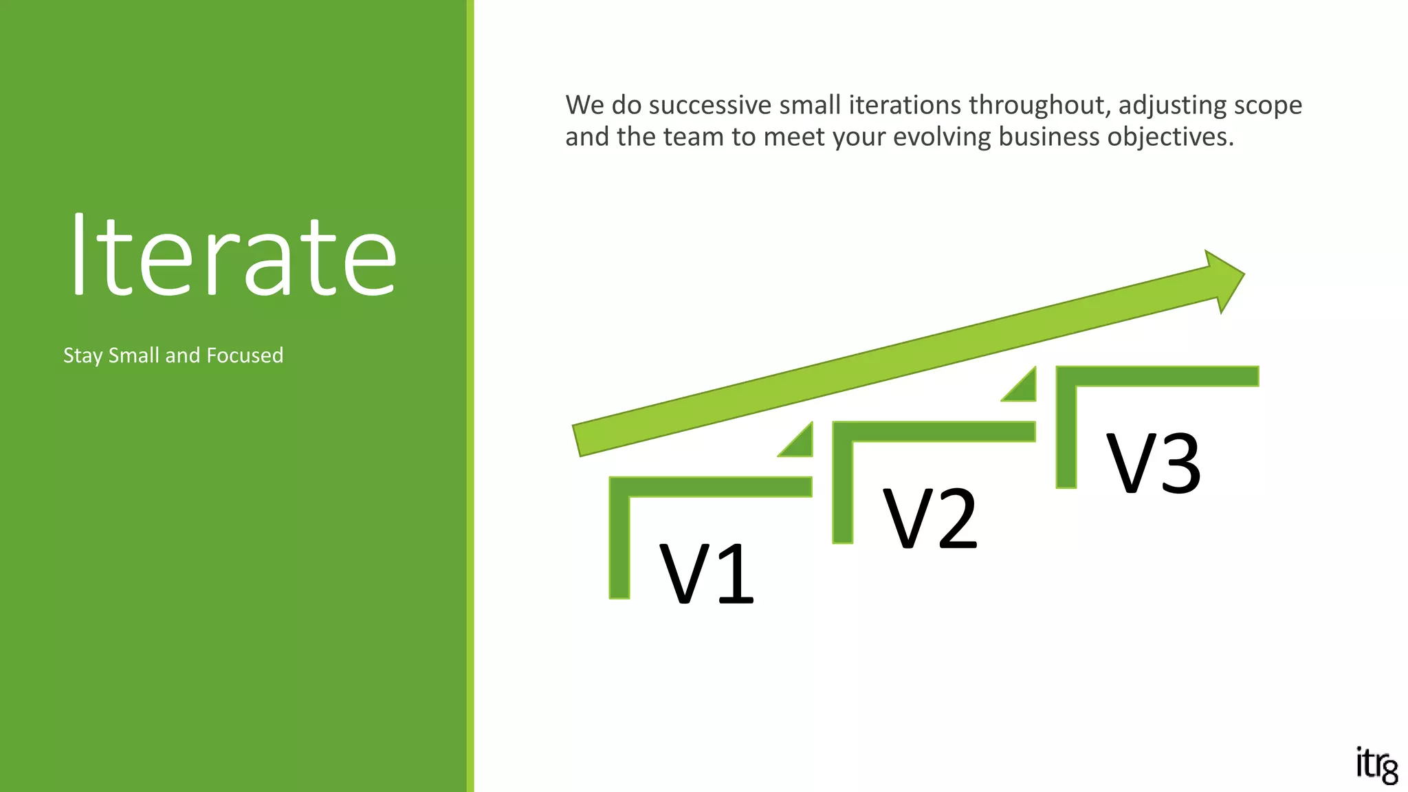 Prove
We move quickly through short development sprints with a
small scope to quickly prove that what we’re building delivers
value.
Continuously Validate Assumptions
itr8 YouVALIDATE