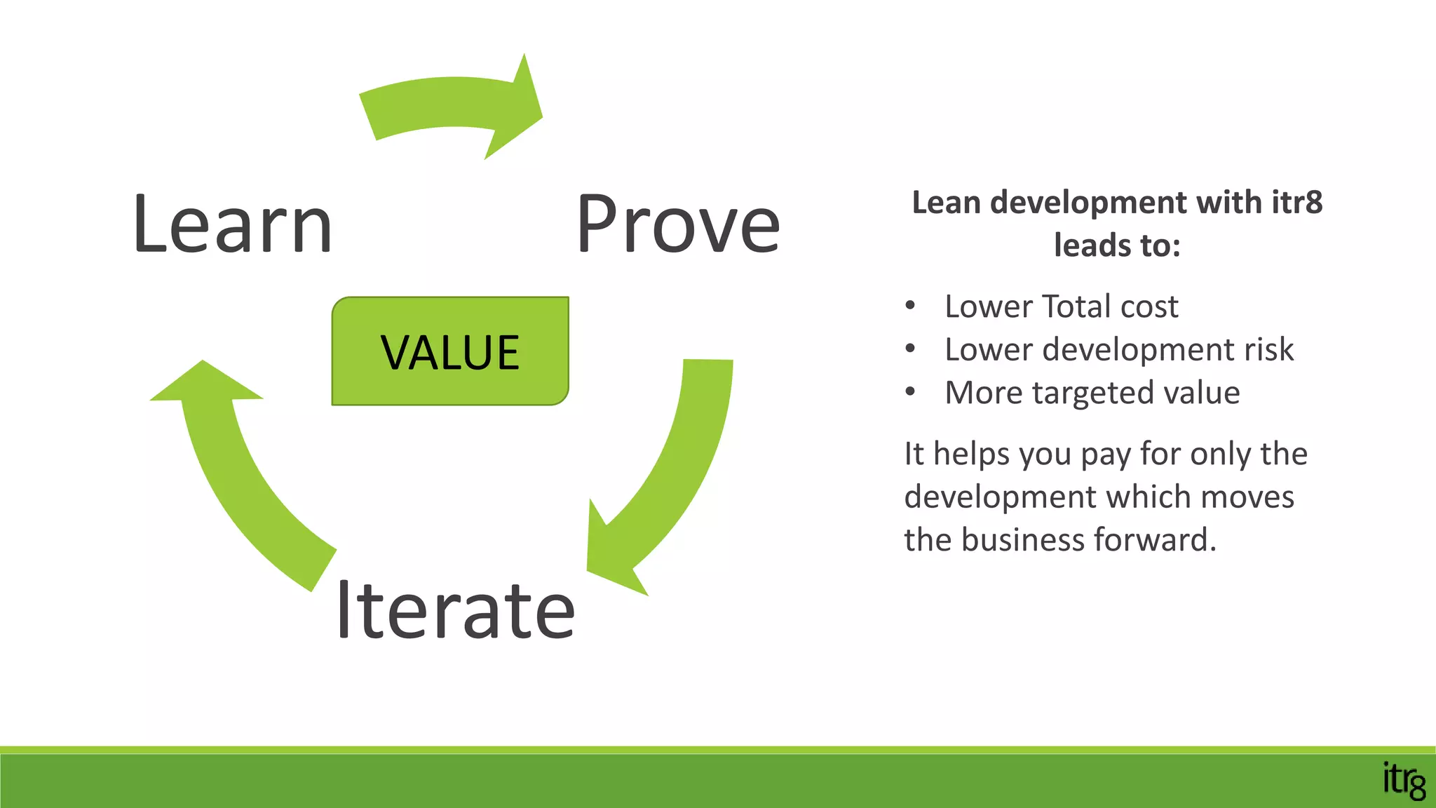 Iterate
We adjust our scope based on the results of each sprint and
your evolving business objectives and continue to iterate
through small sprints with frequent deliverables.
Stay Small and Focused
V1
V2
V3