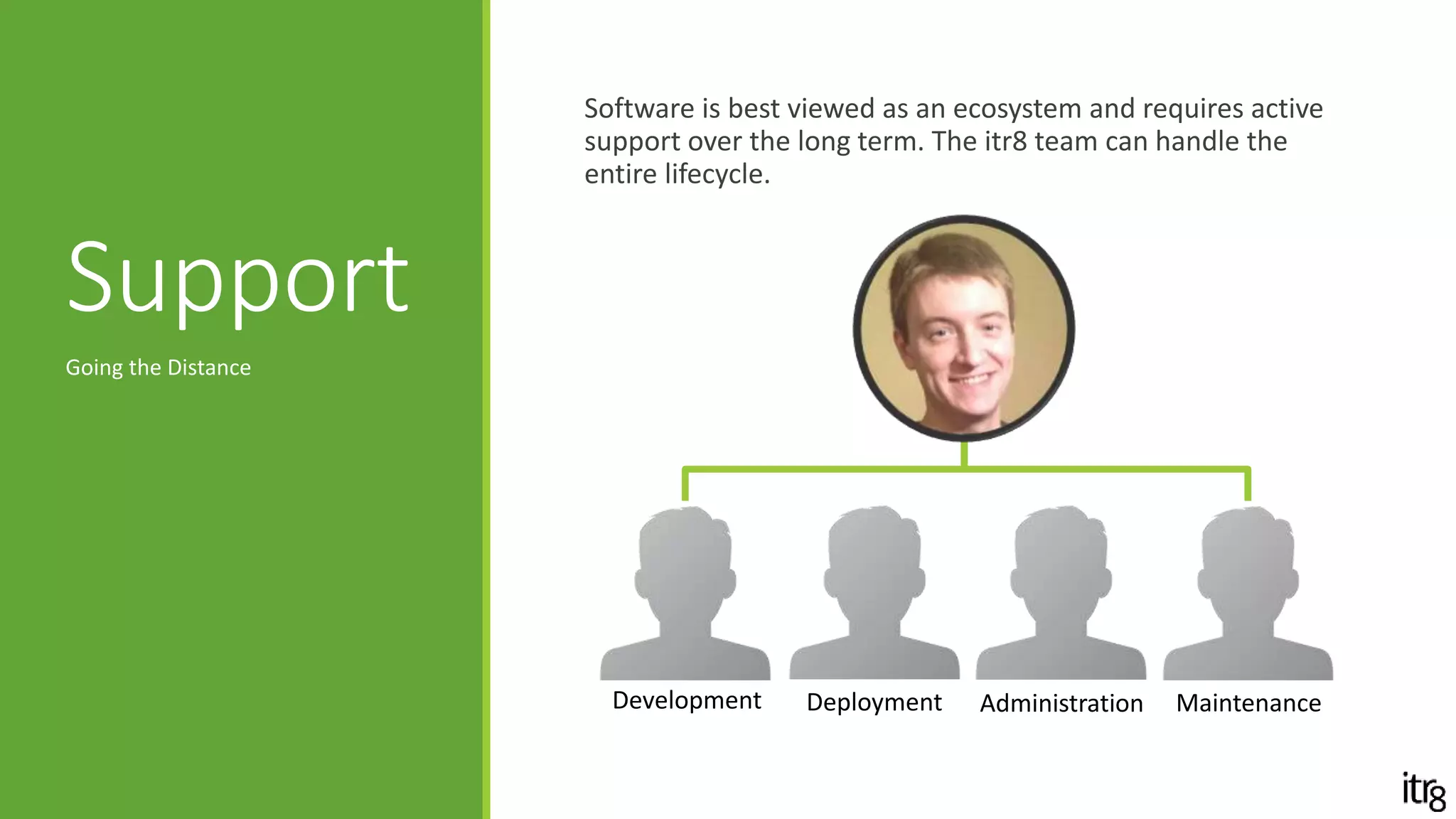 Prove
Iterate
Learn
VALUE
Lean development with itr8
leads to:
• Lower total cost
• Lower development risk
• More targeted value
It helps you pay for only the
development which moves
the business forward.