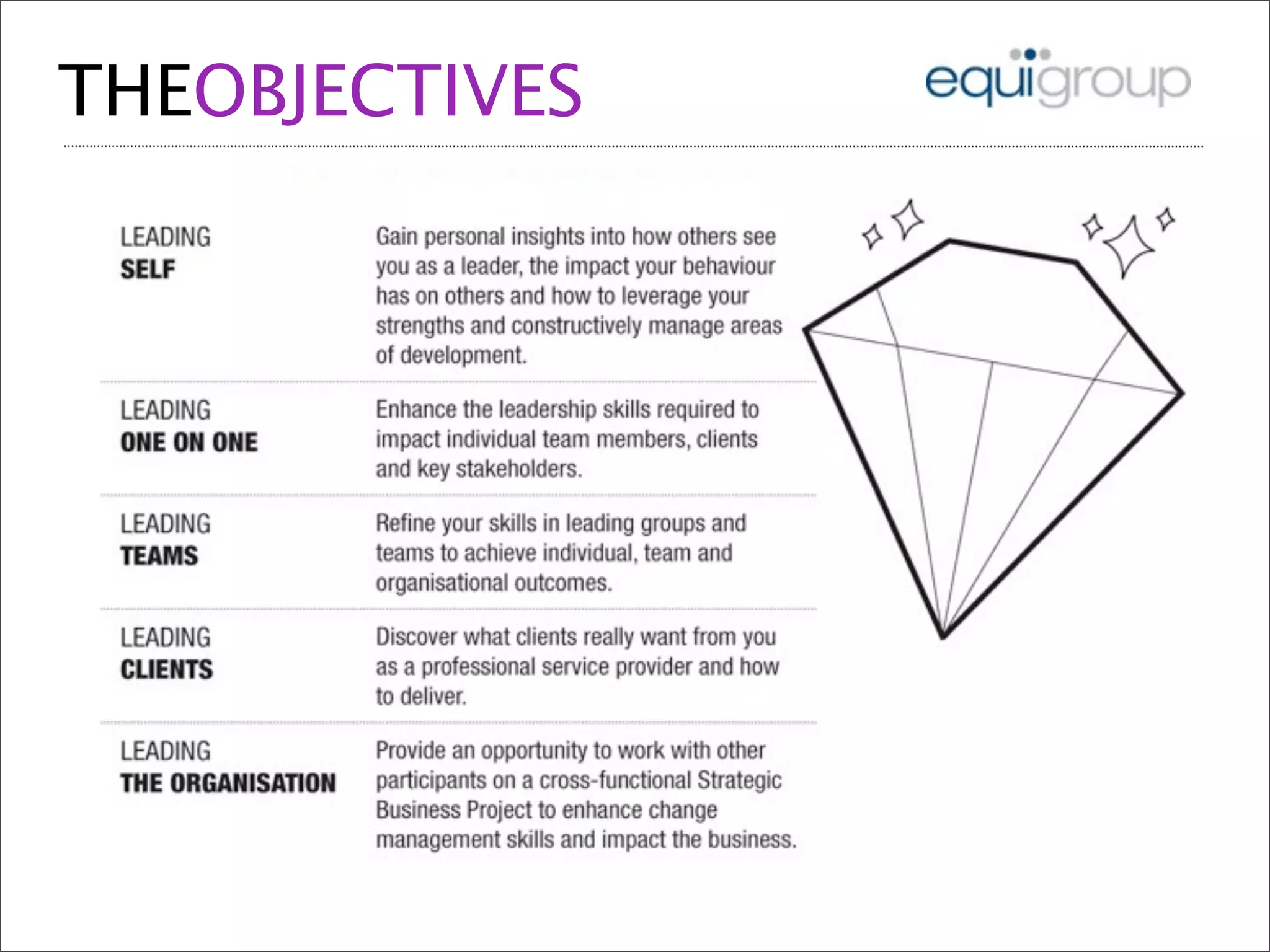 THEOBJECTIVES