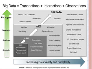 Our big data | PPTX