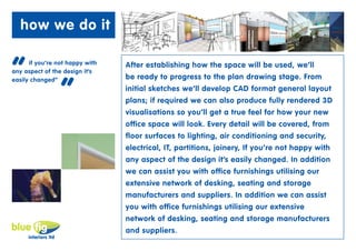 how we do it


“     if you’re not happy with
any aspect of the design it’s
                                 After establishing how the space will be used, we’ll



                 “
easily changed”                  be ready to progress to the plan drawing stage. From
                                 initial sketches we’ll develop CAD format general layout
                                 plans; if required we can also produce fully rendered 3D
                                 visualisations so you’ll get a true feel for how your new
                                 office space will look. Every detail will be covered, from
                                 floor surfaces to lighting, air conditioning and security,
                                 electrical, IT, partitions, joinery, If you’re not happy with
                                 any aspect of the design it’s easily changed. In addition
                                 we can assist you with office furnishings utilising our
                                 extensive network of desking, seating and storage
                                 manufacturers and suppliers. In addition we can assist
                                 you with office furnishings utilising our extensive
                                 network of desking, seating and storage manufacturers
                                 and suppliers.
 