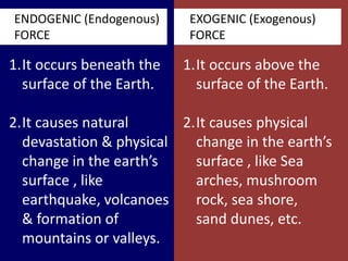 Our Changing Earth (Grade 7) | PPSX