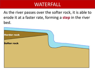 As the river passes over the softer rock, it is able to
erode it at a faster rate, forming a step in the river
bed.
WATERF...