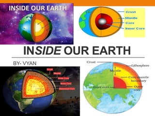 INSIDE OUR EARTH
BY- VYAN
 