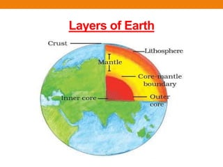 Layers of Earth