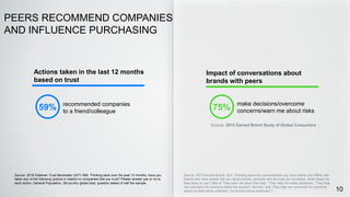 PEERS RECOMMEND COMPANIES
AND INFLUENCE PURCHASING
10
Actions taken in the last 12 months
based on trust
recommended compa...