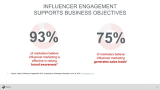 INFLUENCER ENGAGEMENT
SUPPORTS BUSINESS OBJECTIVES
25
• *Augure. State of Influencer Engagement 2015, conducted by Schlesi...